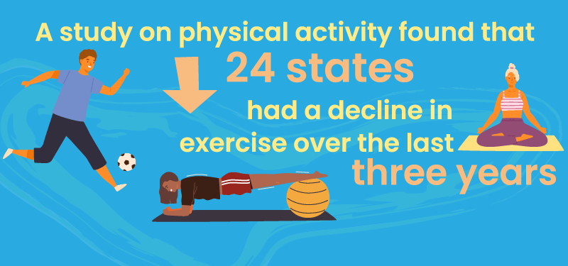 infographic of physical activity on the decline