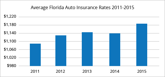 best priced car insurance