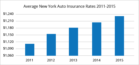 ventura99: Car Insurance Quotes Buffalo Ny