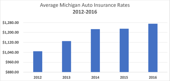 Michigan Car Insurance Rebate Checks