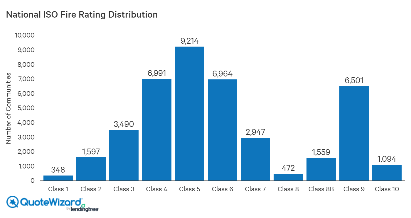 How ISO Fire Ratings Affect Your Home Insurance QuoteWizard