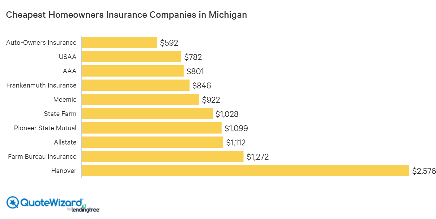 home-insurance-average-cost-and-how-much-you-may-have-to-pay