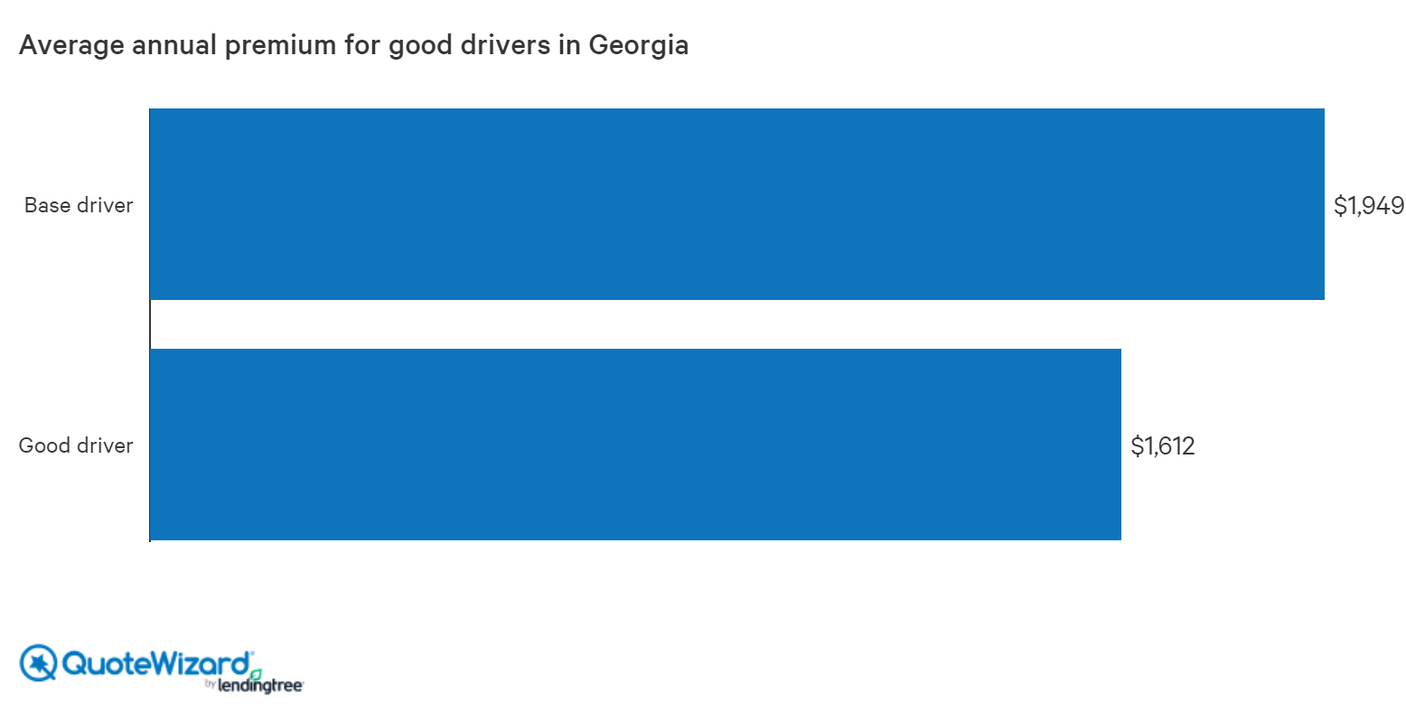 Finding Cheap Car Insurance in Georgia (7) | QuoteWizard