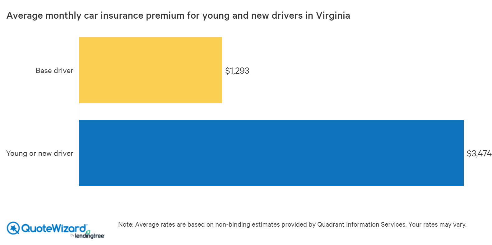 Car Insurance Quotes Virginia Car Insurance Quotes