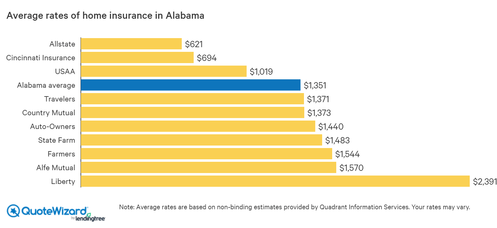 Average Home Insurance Cost In Arizona - janinefreezedesign