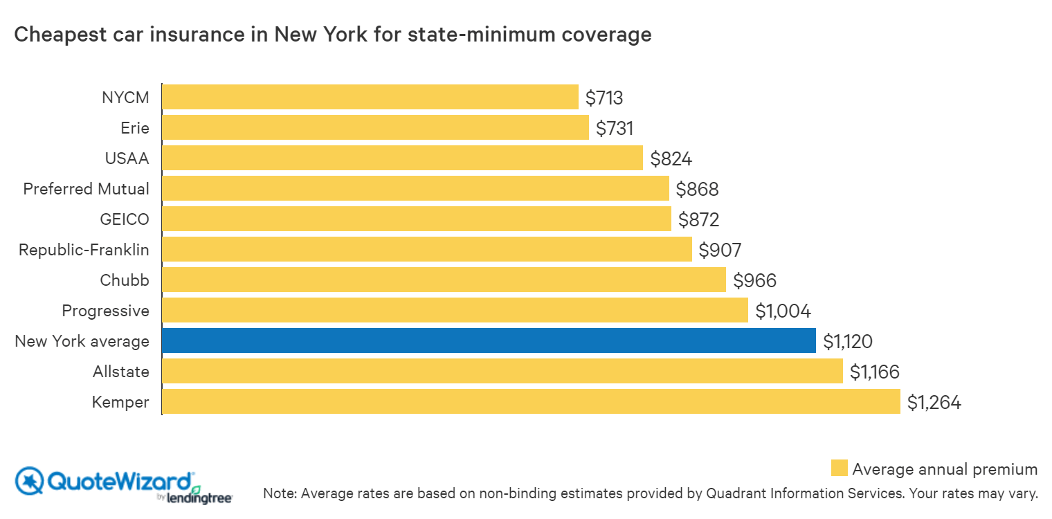 Cheapest Insurance In Ny For New Drivers