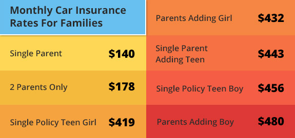 How Much Does Car Insurance Cost Life Insurance Blog