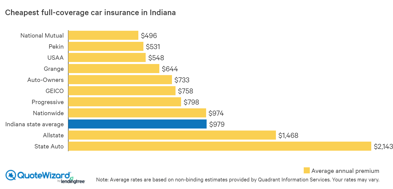 Cheap Full Coverage Car Insurance With Dui - gravi2design