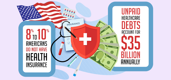 States with the Highest Hospital Expenses