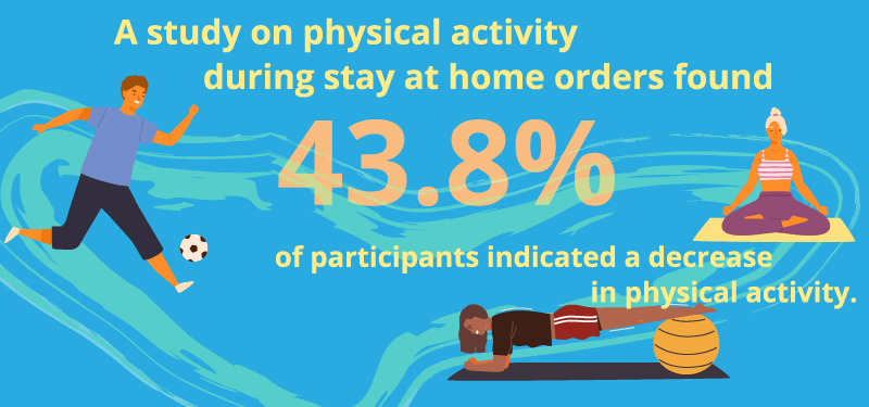 infographic of how physical activity declined during pandemic