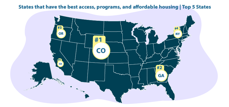 Informational graphic top 5 states for access programs