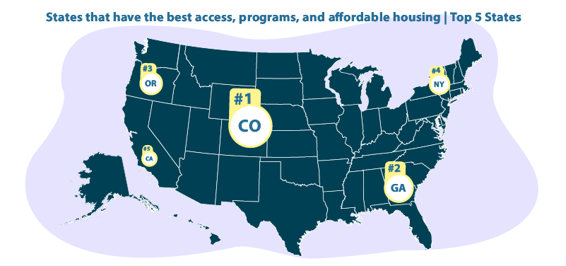 Which States Have The Best Homelessness Assistance Programs