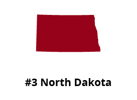 Image of #3 state North Dakota ranking worst for dui