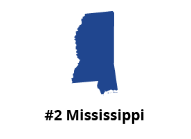 Image of #2 state Mississippi ranking best for speeding tickets