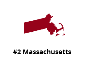 Image of #2 state Massachusetts ranking worst for accidents