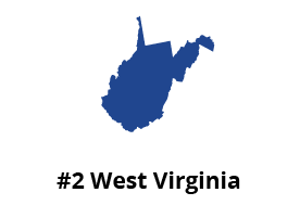 Image of #2 state West Virginia ranking best for accidents