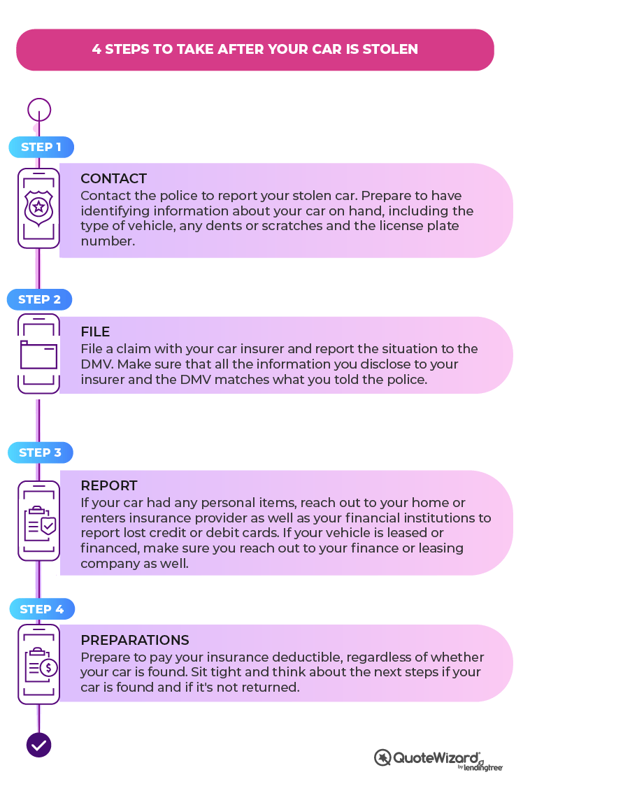 what-to-do-if-your-car-is-stolen-quotewizard