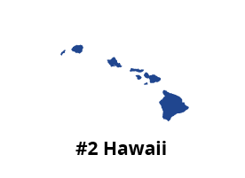 Image of #2 state Hawaii ranking best for dui