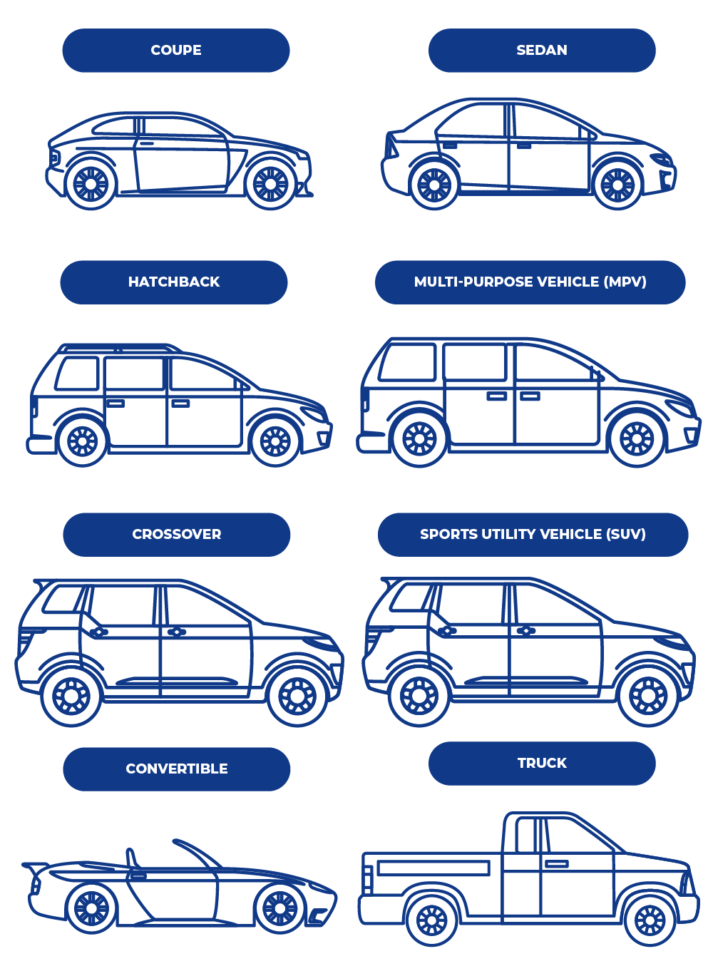 How Car Make and Model Impact Auto Insurance Costs (2023)