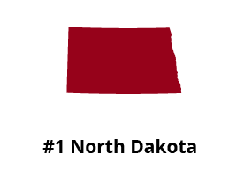 Image of #1 state North Dakota ranking worst for citations
